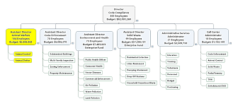Is all aboard animal rescue a nonprofit organization? Https Www Fortworthtexas Gov Files Assets Public Government Documents Shelter Presentation Pdf