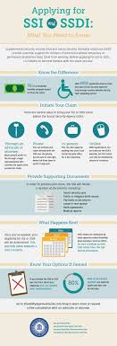 Tips To Help You Apply For Ssi And Ssdi Benefits Social Security Disability Benefits Social Security Disability Disability