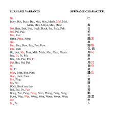 Surnames starting with s home » names. List 1 Chinese American Surnames