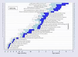 Since the denver developmental screening test was first published 23 years ago, it has been utilized worldwide and restandardized in more than a dozen countries. Plos Medicine The Malawi Developmental Assessment Tool Mdat The Creation Validation And Reliability Of A Tool To Assess Child Development In Rural African Settings
