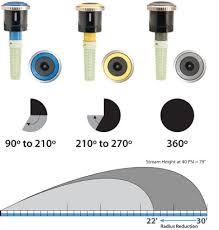 Rain Bird - 12H - 12' Half-Circle Pattern Nozzle (180 Degree) – Cheap  Sprinklers