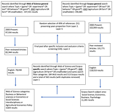 Twenty one pilots — bounce man (scaled and icy 2021). Games Free Full Text Games And Fieldwork In Agriculture A Systematic Review Of The 21st Century In Economics And Social Science Html