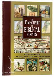 the timechart of biblical history