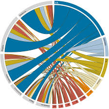 Which Country Has The Most Nobel Prizes Wsj Com In 2020 Nobel Prize Nobel Prize Winners Infographic Map