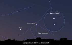 Light takes 34 minutes and 49.8763 seconds to travel from jupiter and arrive to us. Jupiter And Saturn Embrace In Solstice Conjunction Sky Telescope Sky Telescope
