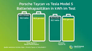 Then they asked whether the taycan charges as fast (in km. Motorway Range Test Taycan Vs Model S Who Is Ahead