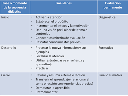 Pin En Educacion