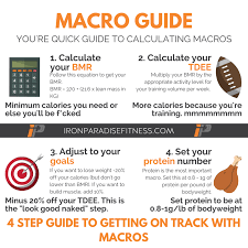 Pin On Tracking Calories