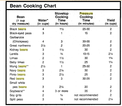 Pressure Cooking Beans Basic Recipe