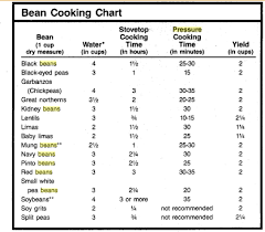 pressure cooking beans basic recipe