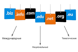 Повышение