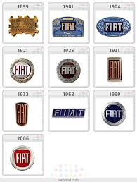 25 Famous Company Logo Evolution Graphics For Your Inpsiration Logo Evolution Fiat Logo Company Logo