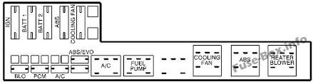 Fuso truck fuses box schema. 8 Chevrolet Cavalier 1995 2005 Fuses And Relays Ideas Chevrolet Cavalier Fuse Box Electrical Fuse