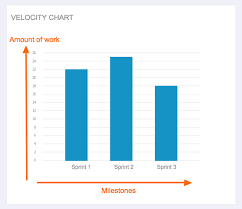 velocity chart in tuleap open source scrum tool tuleap blog