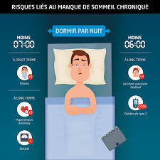Il y a aussi les chocs : Travail De Nuit Comment Bien Dormir
