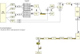 Automotive Process Flow Diagram Reading Industrial Wiring