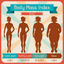 I am 15 years old, 5'2 and bra size 40dd. How Much Should I Weigh For My Height And Age Measure Your Bmi Chart