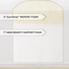 Modway aveline 10″ gel infused 9. Sleep Innovations 10 Inch Suretemp Memory Foam Mattress Review Your Rx For Restful Sleep