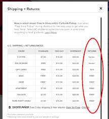 Maybe you would like to learn more about one of these? American Eagle Return Policy Everything You Need To Know