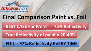 Reflective Radiant Barrier Paint Vs Radiant Barrier Foil What S The Difference Youtube