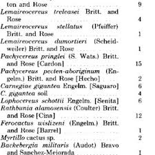 Exposition where main characters, place of the events and the mail idea are revealed. Pdf Pichia Cactophila A New Species Of Yeast Found In Decaying Tissue Of Cacti