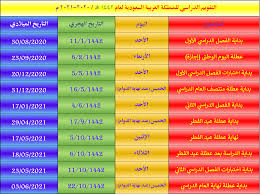 نزِّل اليوم التقويم الهجري لعام 1442هـ، مع التقويم والتاريخ الميلادي. Ø§Ù„ØªÙ‚ÙˆÙŠÙ… Ø§Ù„Ø¯Ø±Ø§Ø³ÙŠ 1441 1442 Ù‡Ø¬Ø±ÙŠ ÙˆÙŠÙƒÙŠØ§Øª