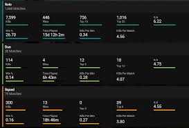 Along with the fortnite stats, you'll find player settings, game guides, streamer news and more! Match History Added To Fortnite Tracker Fortnitebr
