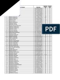 Berikut adalah erek erek tikus 2d 3d dan 4d lengkap, anda bisa anda cek detail uraian di tabel dan gambar dibawahnya. Allotee List Ngbbl Fpo