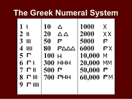 This Is One Of Our Pins Identifying Influential Concepts More Specifically The Greek Number S Ancient Greece Lesson Plans Greek Numbers Ancient Greece Lessons