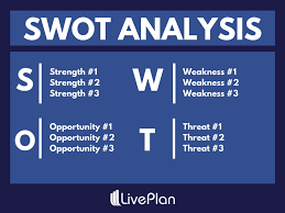 What Is a SWOT Analysis, and How to Do It Right (With Examples)