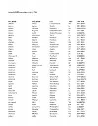 Junior Gold 11 3 2011.xlsx