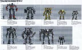 Transformers Scale And The Multiverse Tfw2005 The 2005
