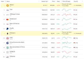 Convert ethereums to euros with a conversion calculator, or ethereums to euros conversion tables. Ethereum Nach Berlin Upgrade Das Erste Mal Uber 2 000 Euro