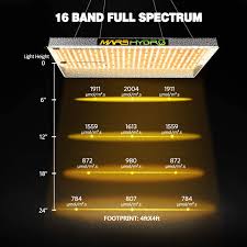 Check spelling or type a new query. Mars Hydro Tsw 2000w Led Grow Light 4x4 Ft Coverage Reviews