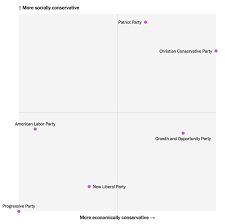 It's finally time to go global, and delve into some of the most interesting international facts and figures, with these ten world politics quiz questions. Updated Fed Up With The 2 Party System How About 6 Take The Quiz And Find Out Where You Would Fit
