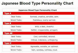 blood compatibility chart elegant blood type chart parents