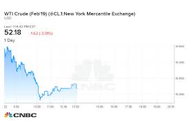 Oil Sinks Amid Fresh Signs Of Global Economic Slowdown