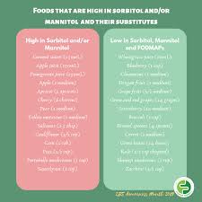 About Polyols The Natural Artificial Sweeteners Causing Gut Issues Fodmap Friendly Fodmap Artificial Sweetener Fructose Malabsorption