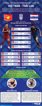 Đánh bại thái lan, u23 việt nam hiên ngang vào bán kết giải aff. Aff Cup 2020 Thong Tin TrÆ°á»›c Tráº­n Ban Káº¿t LÆ°á»£t Ä'i Viá»‡t Nam Thai Lan