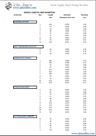 75 high quality yarn size comparison chart