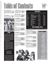 2002 Memphis Football Media Guide By University Of Memphis