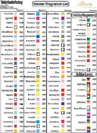 Fm Perfume Comparison Chart Comparison Chart