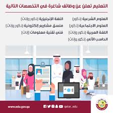 هي منصة تتيح للجمهور من المواطنين والمقيمين في دولة قطر الحصول على الخدمات الخاصة بوزارة التعليم والتعليم العالي ، وذلك من خلال توحيد الخدمات الإلكترونية التابعة لها ضمن مظلة موحدة ومتكاملة ، بحيث تسهم في تسهيل اجراءات الوصول اليها بطريقة ترقى لمستوى تطلعات وطموحات الجمهور، وبما يتناسب مع احتياجاتهم المتعددة Qatar Ministry Of Education And Higher Education Doha Qatar Local Business Facebook