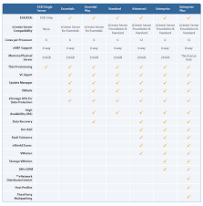 Esxi Vs Esx A Comparison Of Features Vmware Vsphere Blog