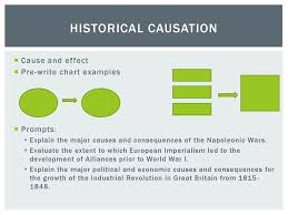 Apwh Essay Writing Ppt Download