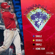 1000 Games And 1126 Hits For Miketrout The Spray Chart