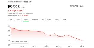 Since there is no central figure like a bank to verify the transactions and maintain the ledger, a copy of the ledger is distributed across bitcoin nodes. Critics Claim Tesla Should Sell Bitcoin Position Electric Vehicle Firm S Shares Down 30 Since Buying Bitcoin News