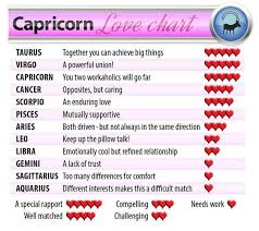 Capricorn Woman Compatibility Chart