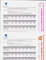 32 Exhaustive Ibuprofen Child Dose Chart