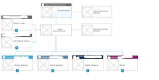 create sharepoint organizational chart in a different way